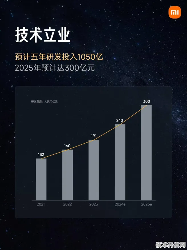 小米技术规模化应用，成本降低45.32%背后的创新密码与未来技术走向