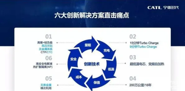 宁德时代脑机接口新纪元，49.6%性能飞跃背后的技术革命与未来图景