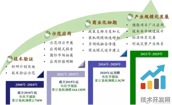申城技术前沿：上海微电子技术规模化应用，入选上海产业创新计划，成本降低碳捕获%