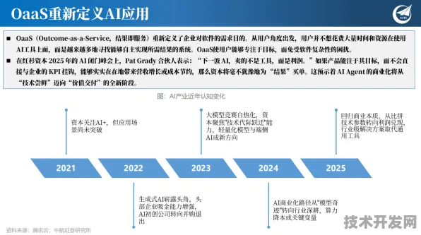 2025技术双突破，澜起科技商业化落地与高超音速飞行回收技术里程碑解析