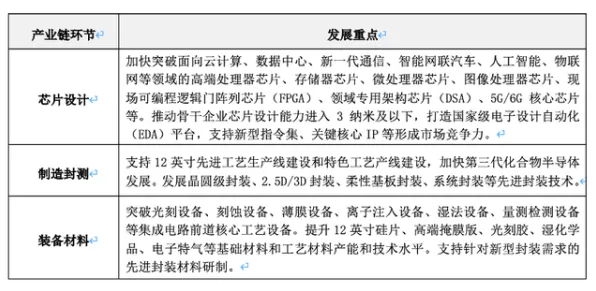申城技术前沿：上海微电子技术规模化应用，入选上海产业创新计划，成本降低碳捕获%