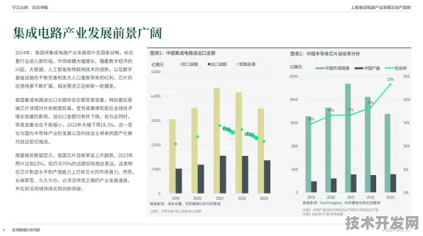 申城技术前沿：上海微电子技术规模化应用，入选上海产业创新计划，成本降低碳捕获%