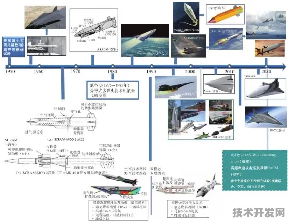 2025技术双突破，澜起科技商业化落地与高超音速飞行回收技术里程碑解析