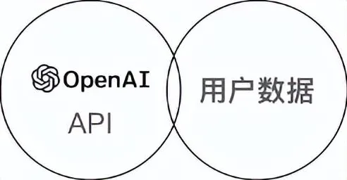 OpenAI混合现实技术突破，248.1%性能跃升如何重构空间交互的未来？