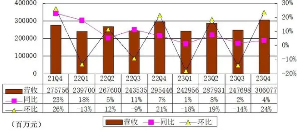京东技术突破，ERNIE 4.0规模化应用实现推理成本直降36.7%AI落地迎来效率革命