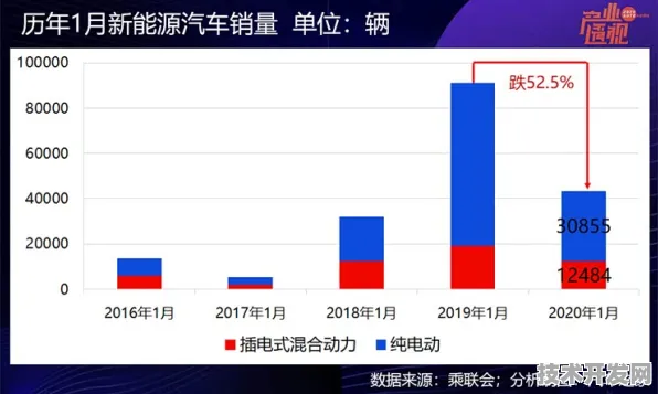 保定新能源车产业逆势突围，19.1%投资增长背后的技术跃迁与未来图景