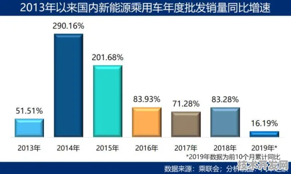 保定新能源车产业逆势突围，19.1%投资增长背后的技术跃迁与未来图景