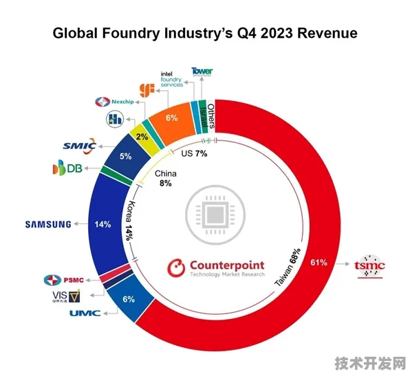 台积电领跑半导体产业化新纪元，量子传感商用化如何重塑未来科技版图？