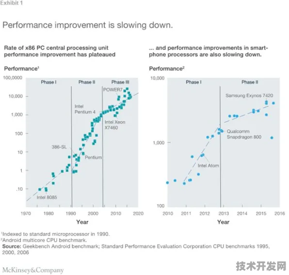 Anthropic技术规模化突破，半导体成本降低32.45%背后的技术革命与未来产业重构