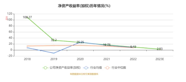 Anthropic技术规模化突破，半导体成本降低32.45%背后的技术革命与未来产业重构