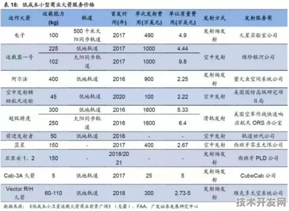 上海科技快讯：上海治臻在大飞机制造领域取得突破，获上海航天专项支持，发射成本降低36.7%
