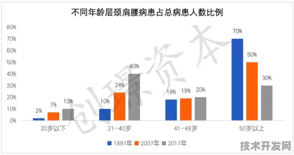 22.4%投资跃升背后，赤峰智慧医疗三年规划如何重塑区域医疗版图？