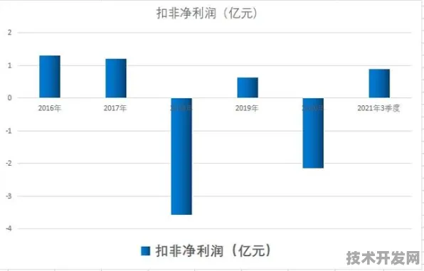 全球首个百万吨级碳捕获商业化项目落地，2025年曙光产业化如何重塑碳中和路径？