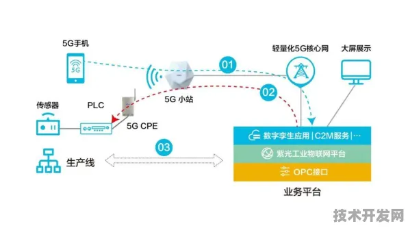 云从科技新型智能制造技术大突破，效率提升153.7%背后的技术革新与未来展望