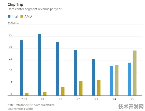英特尔国际标准制定新突破，网络安全领域主导权的深度剖析与未来展望