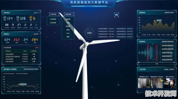 云从科技新型风能技术突破，能量密度飙升260.9%开启绿色能源新纪元