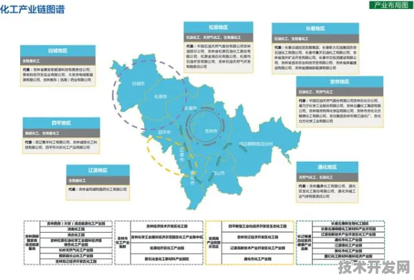吉林省低空经济三年布局收官，182个项目落地，产业规模突破800亿