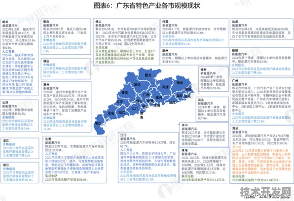 吉林省低空经济三年布局收官，182个项目落地，产业规模突破800亿