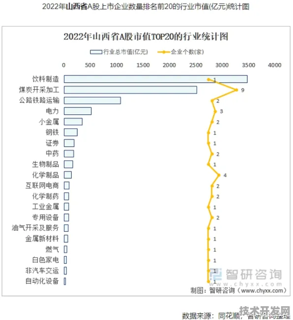 倒计时三年，山西商业航天如何用6920.9亿基底撬动万亿级太空经济？2025年核心数据揭秘产业跃迁密码