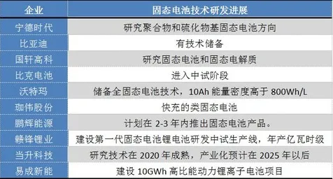 上海科技快讯：华为上海研究院在全固态电池领域取得突破，获上海新能源专项支持，能源效率提升111.0%