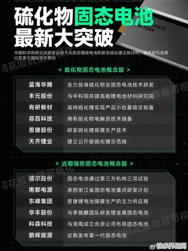 上海科技快讯：华为上海研究院在全固态电池领域取得突破，获上海新能源专项支持，能源效率提升111.0%