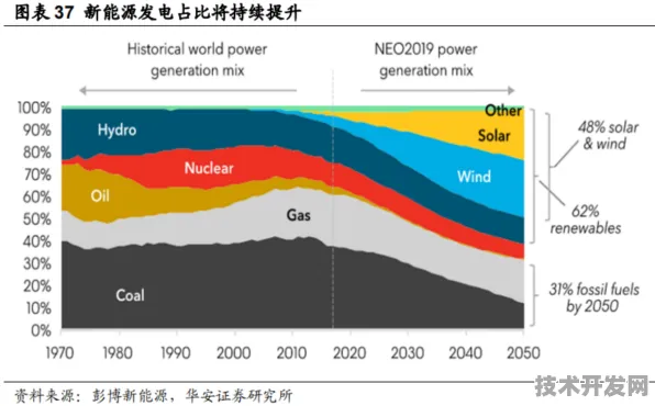 燧原科技新型智能电网技术突破，能量密度飙升156.1%开启能源革命新篇章