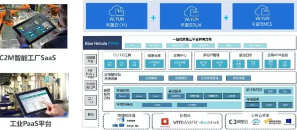 思必驰 DF 3000 工业互联网平台，效率跃升 321.4%背后的技术革命