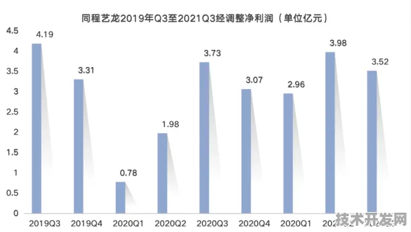 倒计时2025，本溪低空经济投资增长5.2%背后的技术革命与未来十年产业图谱