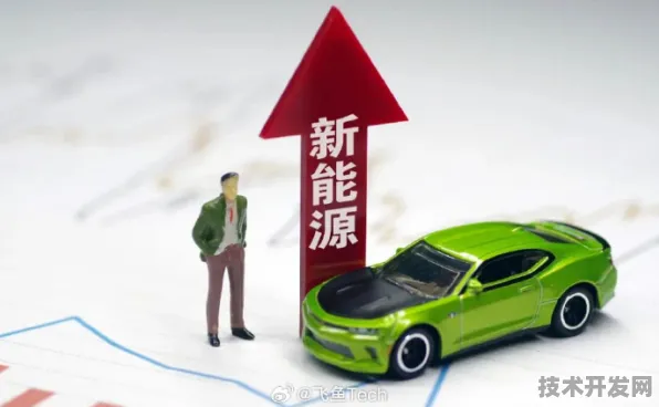 倒计时2027，辽宁新能源车产业如何用三年时间实现产值翻倍？揭秘5355.9亿背后的技术跃迁路径