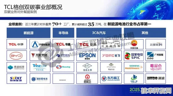 沪上创新速递：上海唐锋在工业互联网领域取得重大突破，获先锋者计划支持，性能提升112.8%