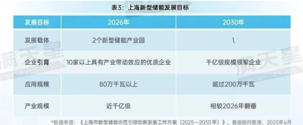 沪上创新速递：上海唐锋在工业互联网领域取得重大突破，获先锋者计划支持，性能提升112.8%