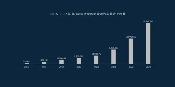 倒计时2027，辽宁新能源车产业如何用三年时间实现产值翻倍？揭秘5355.9亿背后的技术跃迁路径