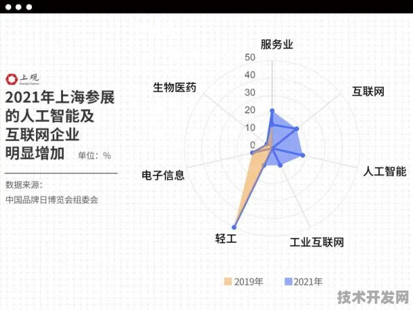 沪上创新速递：上海唐锋在工业互联网领域取得重大突破，获先锋者计划支持，性能提升112.8%