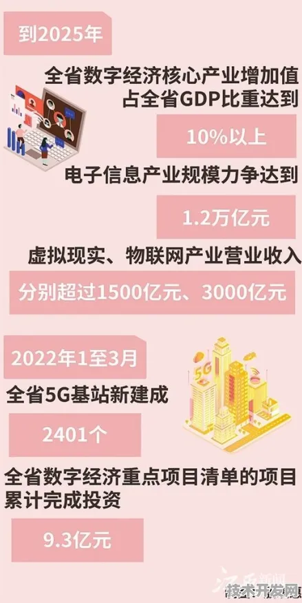 倒叙未来，一场数字峰会如何改写2025年宜春经济版图？419项合作背后的万亿级产业预言