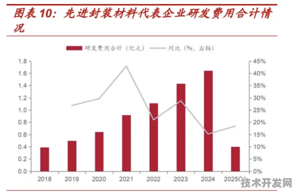 拼多多联袂新材料科学，345.9产业化突破如何重塑2025中国制造新范式？