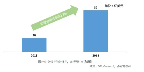 拼多多联袂新材料科学，345.9产业化突破如何重塑2025中国制造新范式？