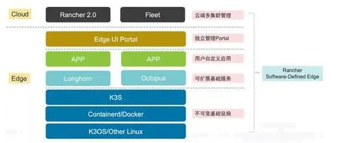 AMD主导边缘计算国际标准制定，2025年技术突破与产业变革全解析