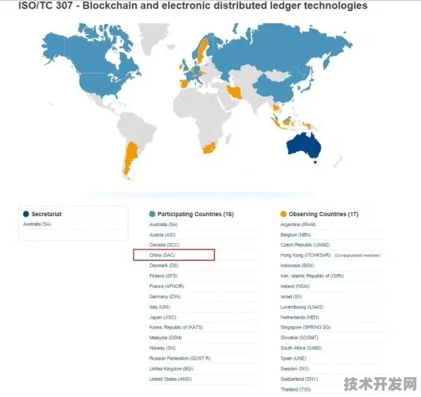 壁仞科技区块链标准新突破，2025年国际标准制定进程全解析