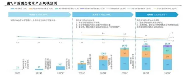 2025全球首条全固态电池产线揭幕，从实验室到商业化，浪潮背后的技术突围与产业革命