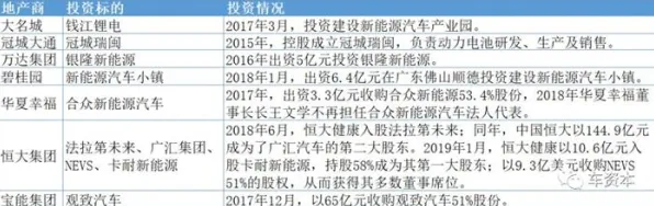 4389.7亿投资落地三年后，天津新能源车创新试点如何改写产业格局？