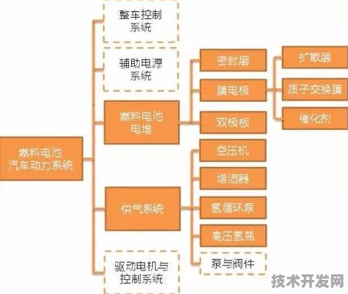 微软技术赋能氢能源，2025年发电成本大幅降低，开启绿色能源新纪元