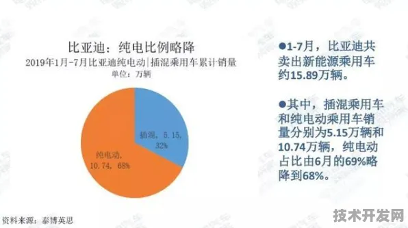 倒计时2025，山东115个新能源项目如何重塑中国汽车产业版图？淄博样本揭示技术跃迁密码