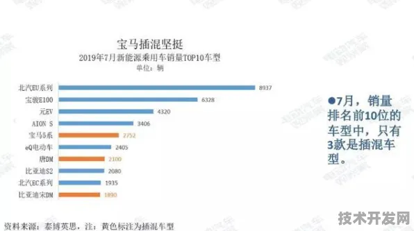 倒计时2025，山东115个新能源项目如何重塑中国汽车产业版图？淄博样本揭示技术跃迁密码