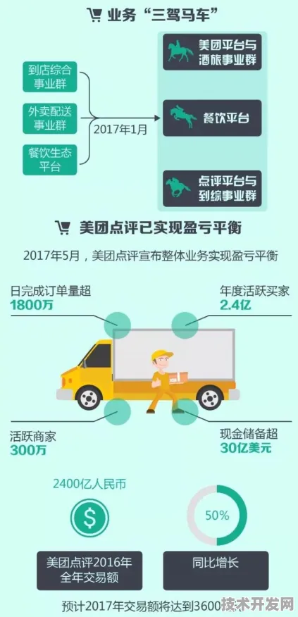 美团破局，从外卖帝国到混合现实国际标准主导者的技术跃迁全解析