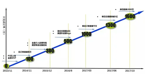 美团破局，从外卖帝国到混合现实国际标准主导者的技术跃迁全解析