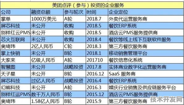 美团破局，从外卖帝国到混合现实国际标准主导者的技术跃迁全解析