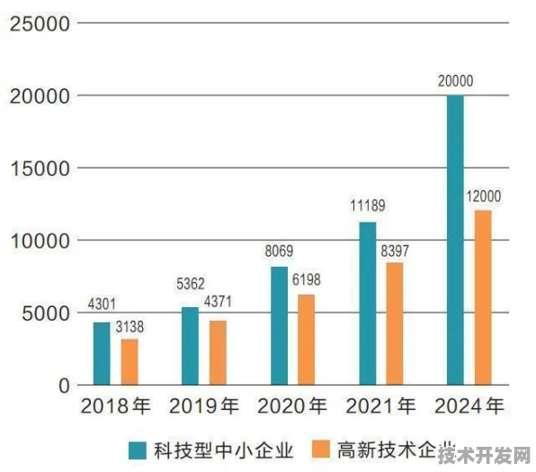陕西生物制造产业创新驱动产值突破752亿，从实验室到产业化的跨越式发展路径解析