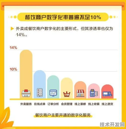 美团领航国际标准制定，物联网技术定义未来生活新范式