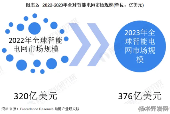 OpenAI产业化加速，全球首个智能电网商业化项目的技术突破与未来展望