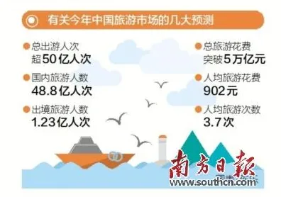 倒计时看未来，新疆新型消费2025年冲刺1.2万亿背后的技术革命与民生红利以倒叙手法展开）